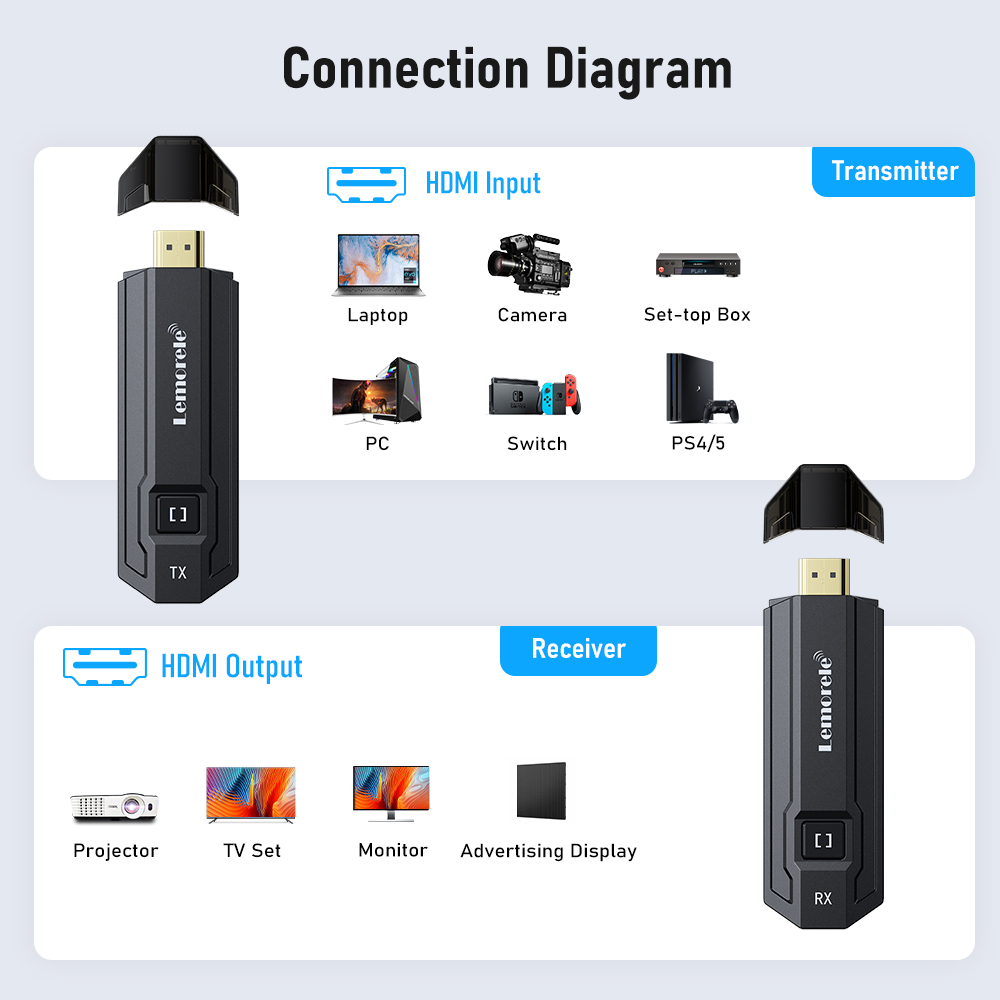 Transmissor e Receptor HDMI Se - Photography Videography avaliação e preço